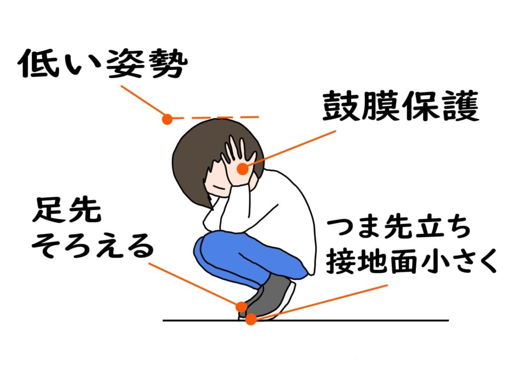 屋外での落雷時に取るべき安全な姿勢を示したイラスト